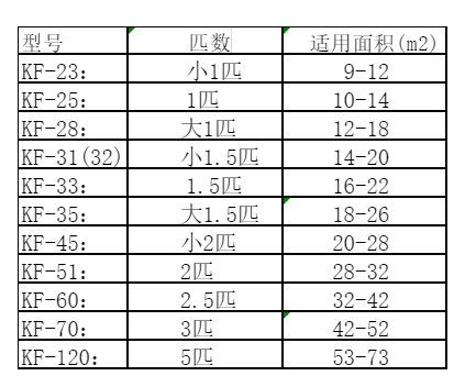 南陵空调维修