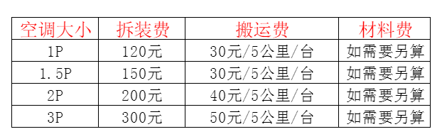 南陵空调移机及费用电话在哪里找